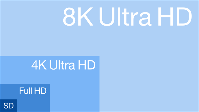 8k сравнение 