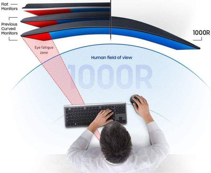 изгиб монитора