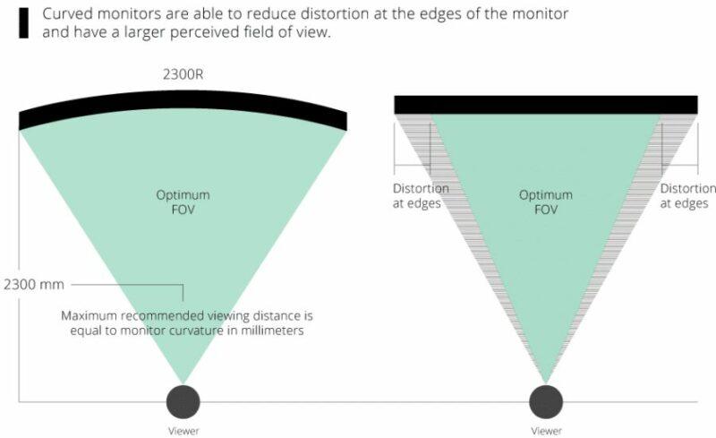 плоский и изогнутый монитор